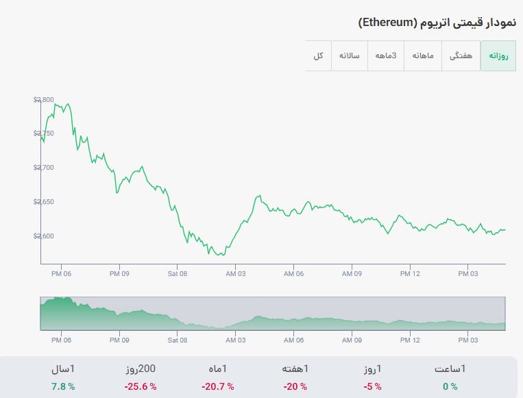 قیمت اتریوم