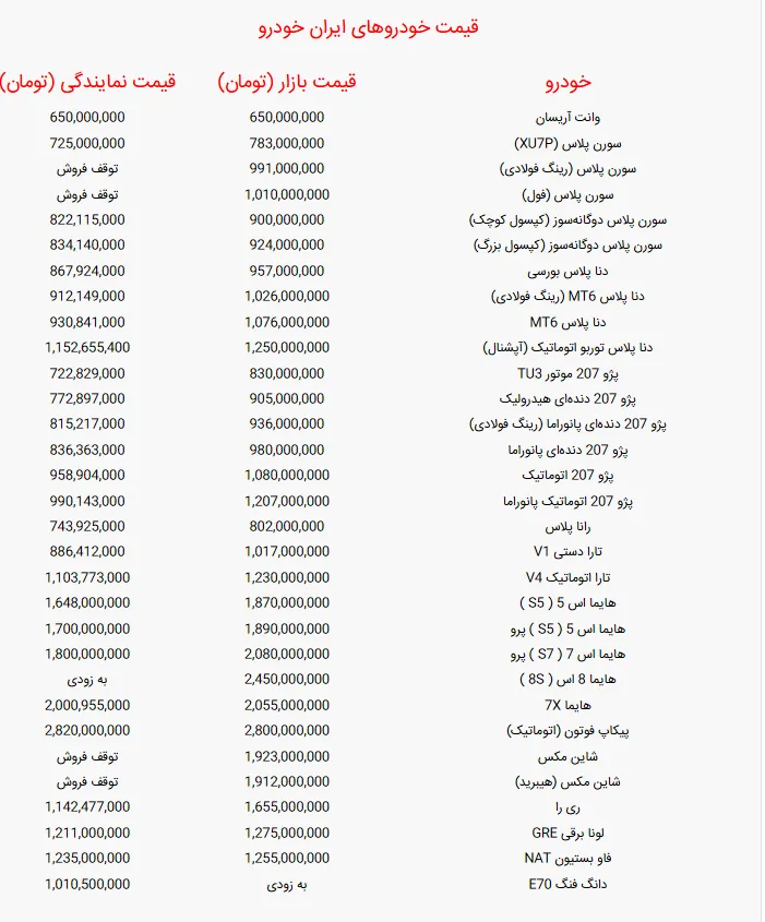 ایران خودرو