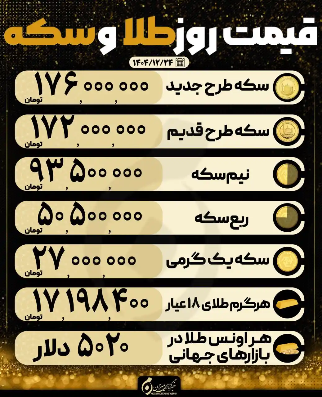 قیمت سکه و طلا در ۲۵ اسفند ۱۴۰۴