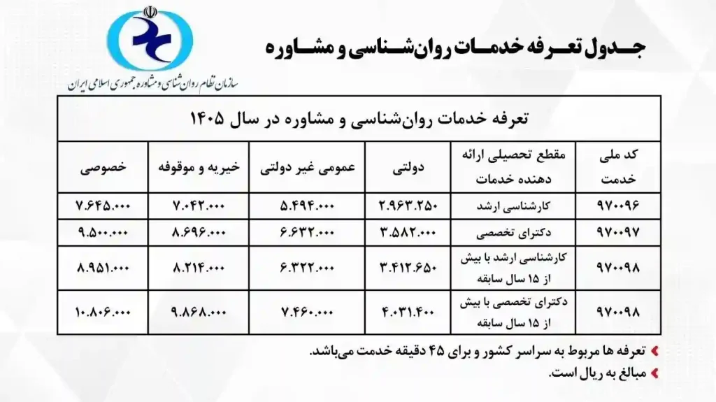 هزینه مشاوره در ۱۴۰۵ 