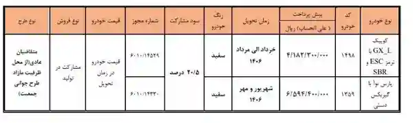 جزئیات طرح فروش جدید سایپا