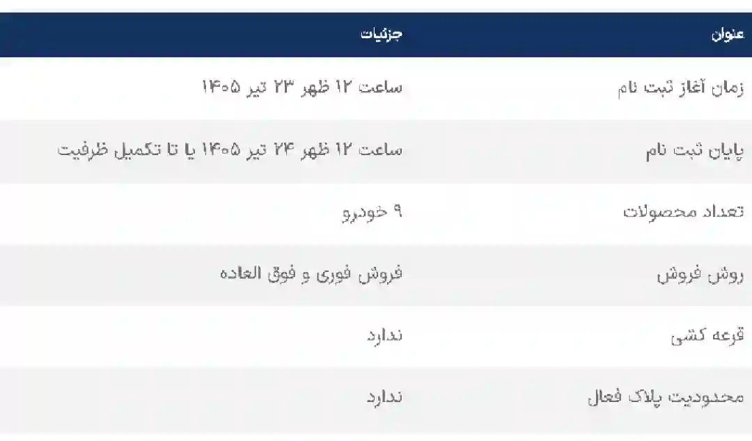 شرایط جدید ثبتنام ایران خودرو