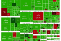 جهش شاخص بورس: ۲ میلیون و ۷۰۰ هزار واحد (۰۷ مهر ۱۴۰۴)
