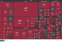 از رکورد ۴.۵ میلیونی تا سقوط ۷۰۰ هزار واحدی؛ بورس در مسیر اصلاح یا بازگشت؟