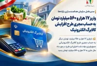 چه کسانی مشمول افزایش ۵۰۰ هزار تومانی کالابرگ هستند؟